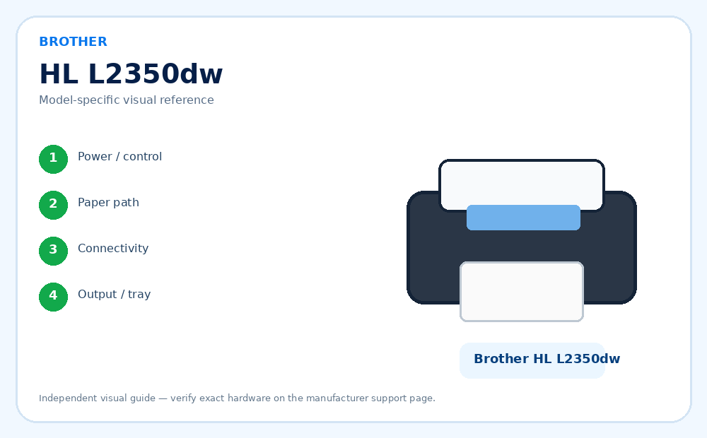 Brother HL L2350dw model-specific visual reference