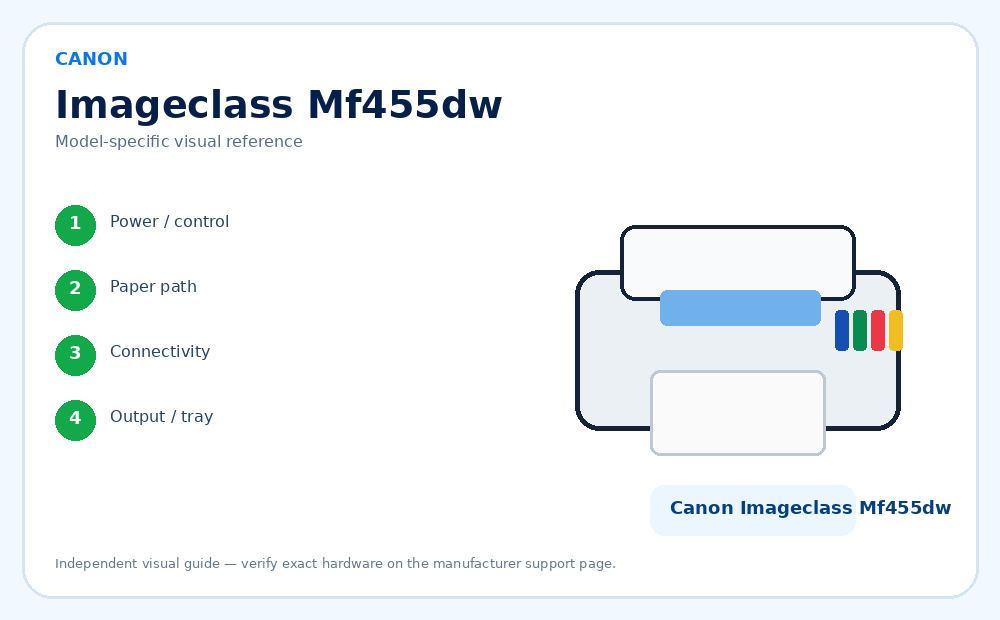 Canon Imageclass Mf455dw model-specific visual reference