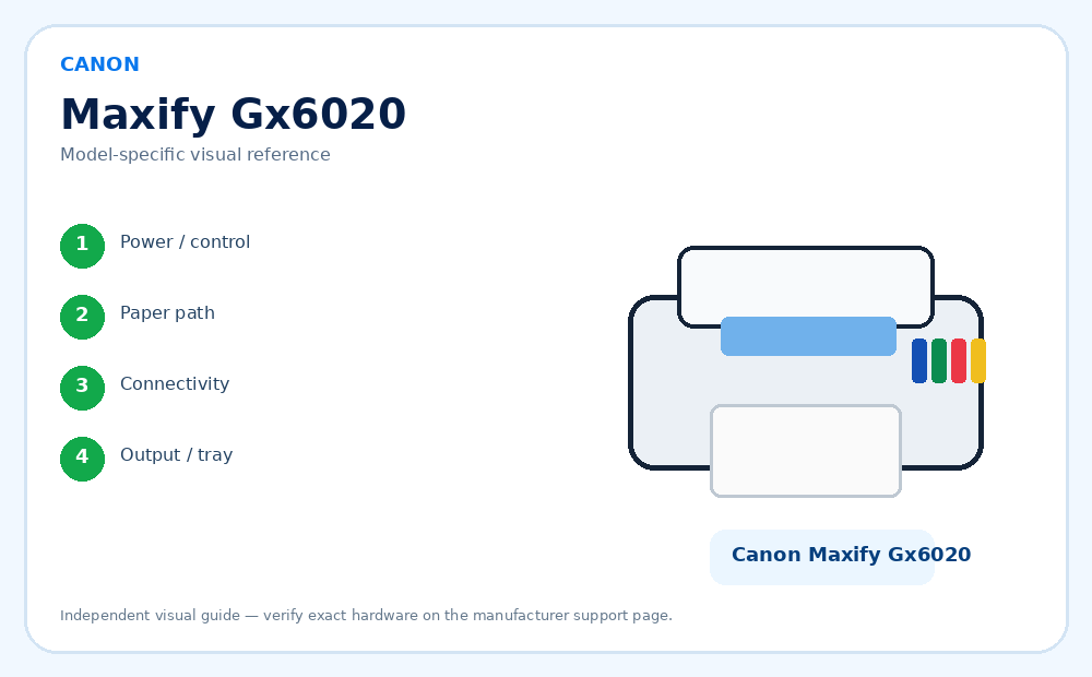 Canon Maxify Gx6020 model-specific visual reference