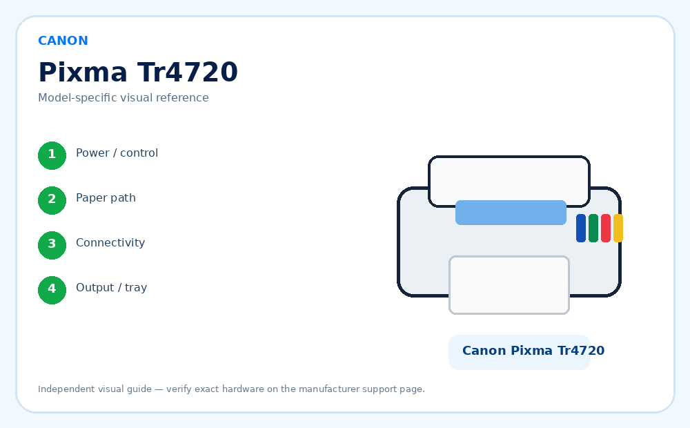 Printer driver download guide