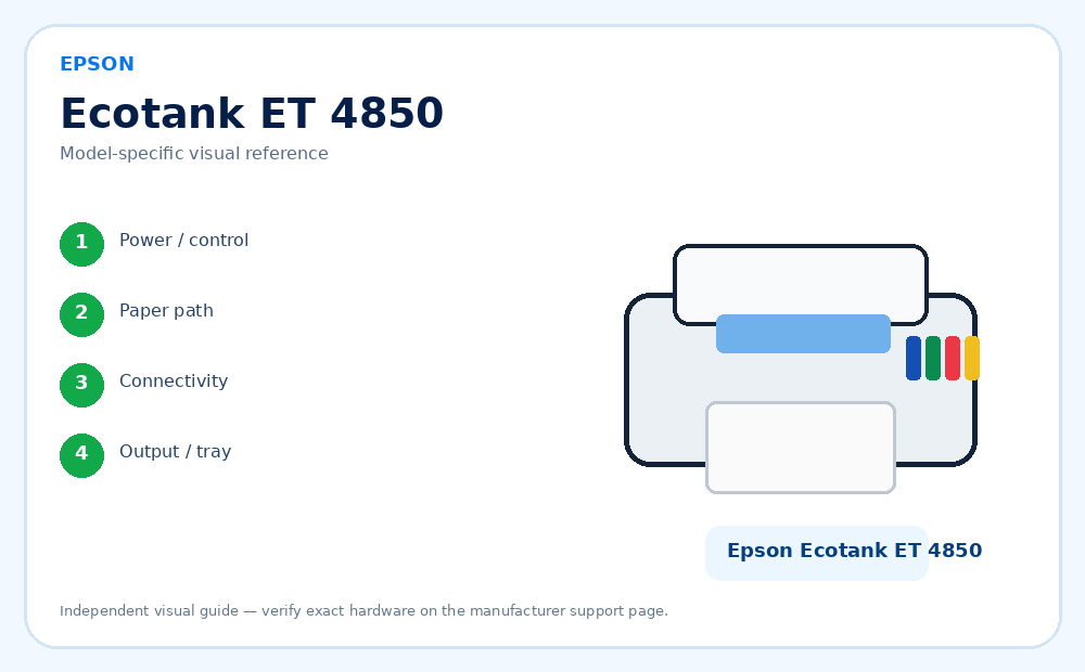 Epson Ecotank ET 4850 model-specific visual reference