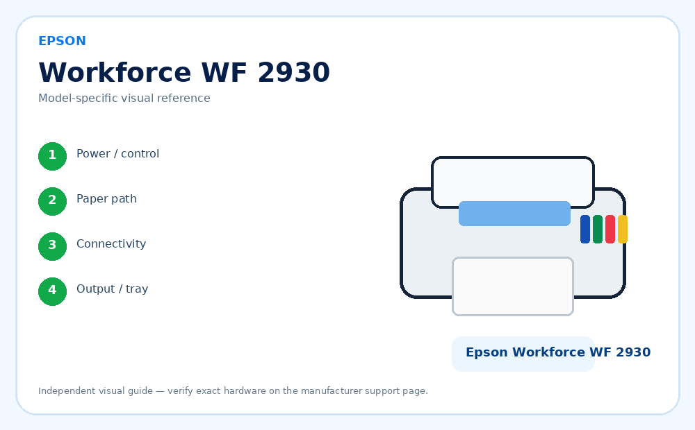 Epson Workforce WF 2930 model-specific visual reference
