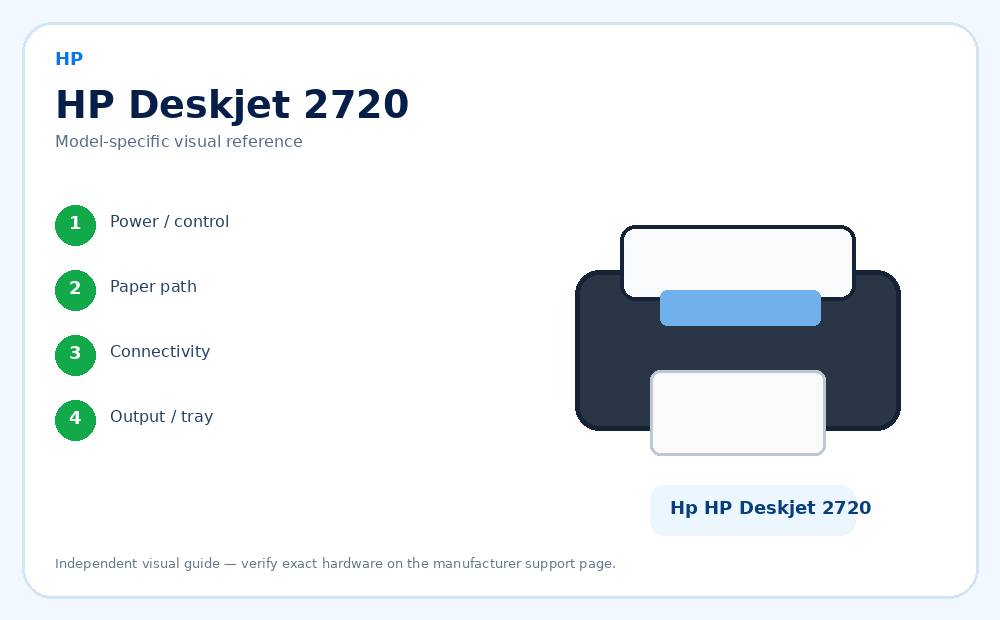 Hp HP Deskjet 2720 model-specific visual reference