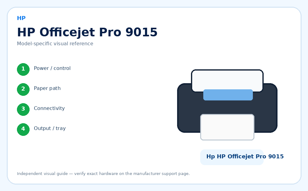 Printer setup guide