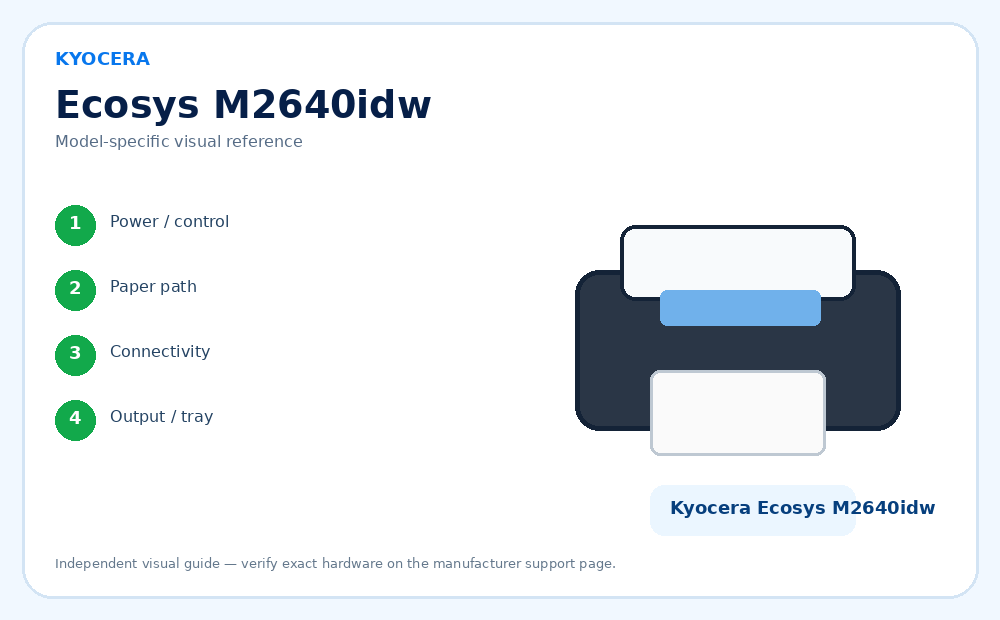 Kyocera Ecosys M2640idw model-specific visual reference