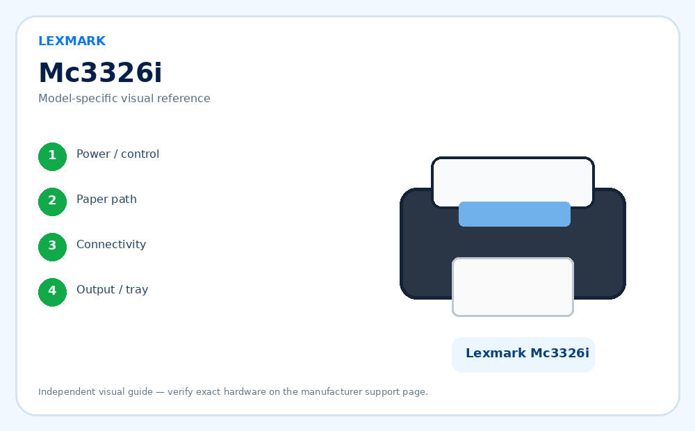Lexmark Mc3326i model-specific visual reference