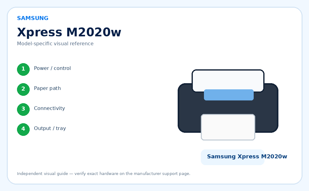 Samsung Xpress M2020w model-specific visual reference