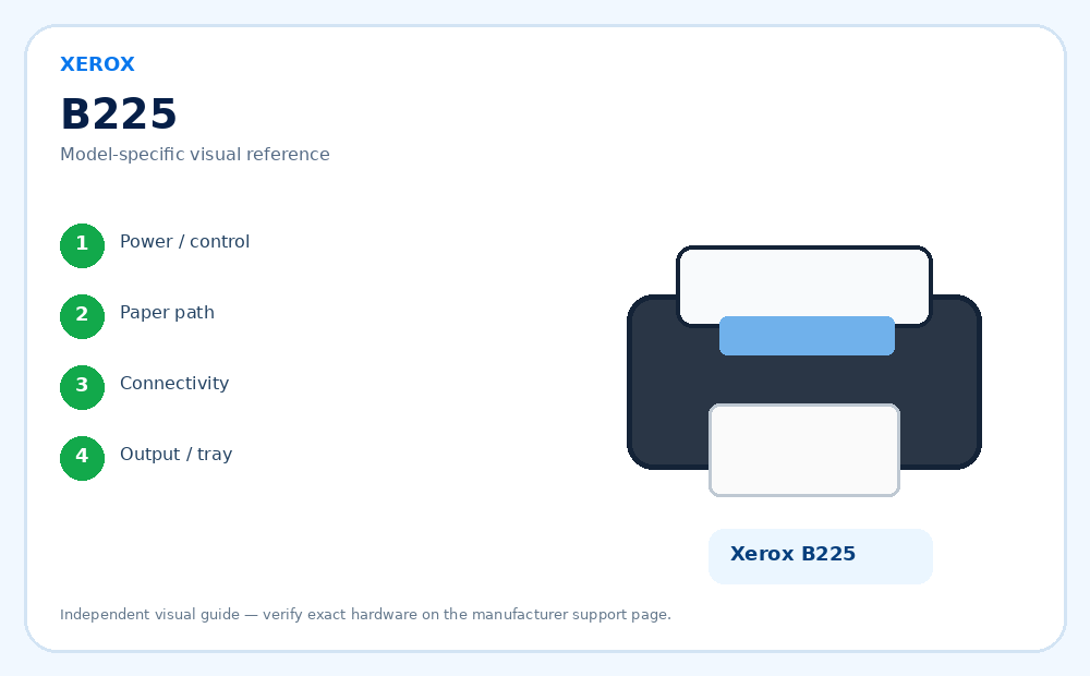 Xerox B225 model-specific visual reference