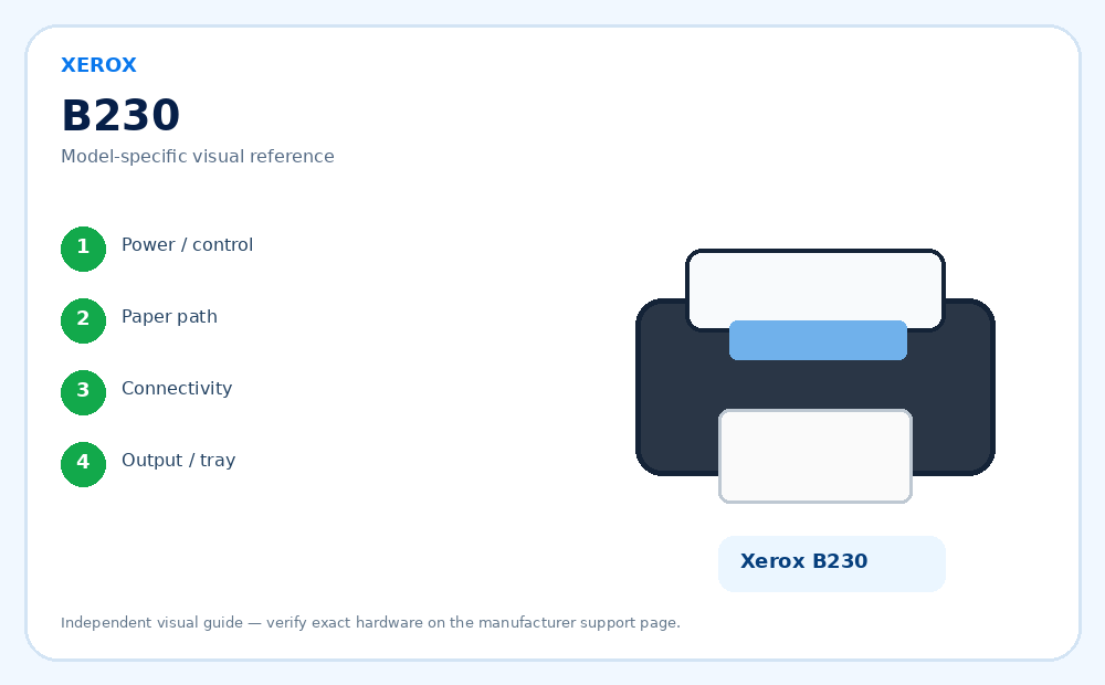 Xerox B230 model-specific visual reference