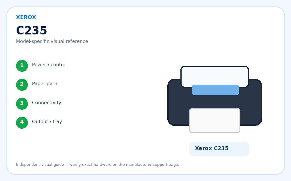 Xerox C235 model-specific visual reference