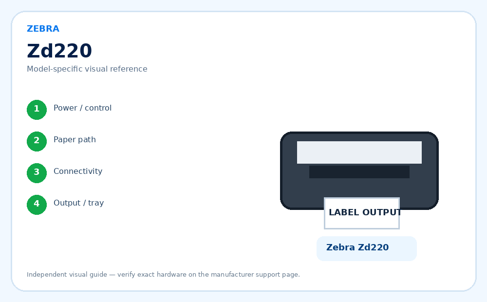 Zebra Zd220 model-specific visual reference